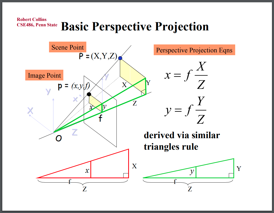 Camera Perspective Projection