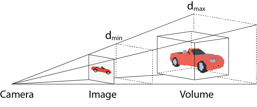 Camera Projection Visualization