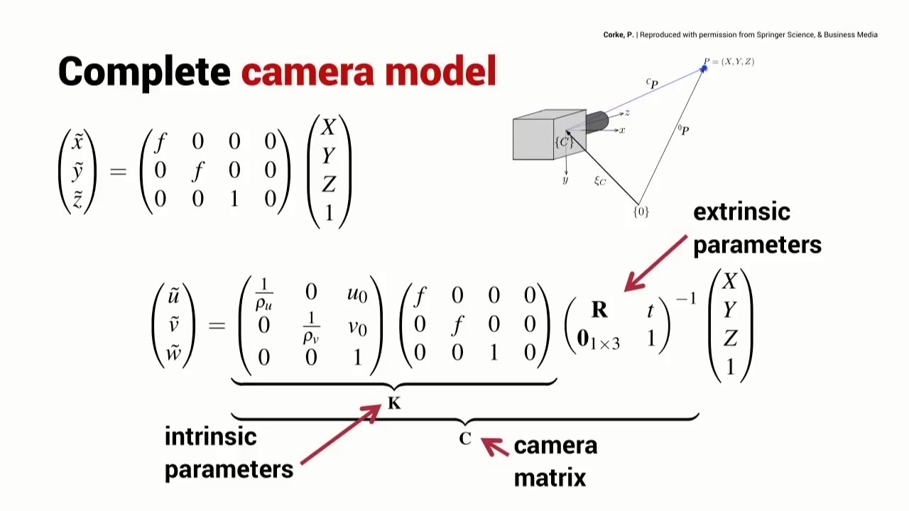 Complete Camera Model