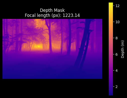 Forest depth mask