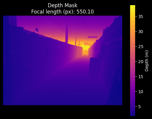 Safeway depth mask 0