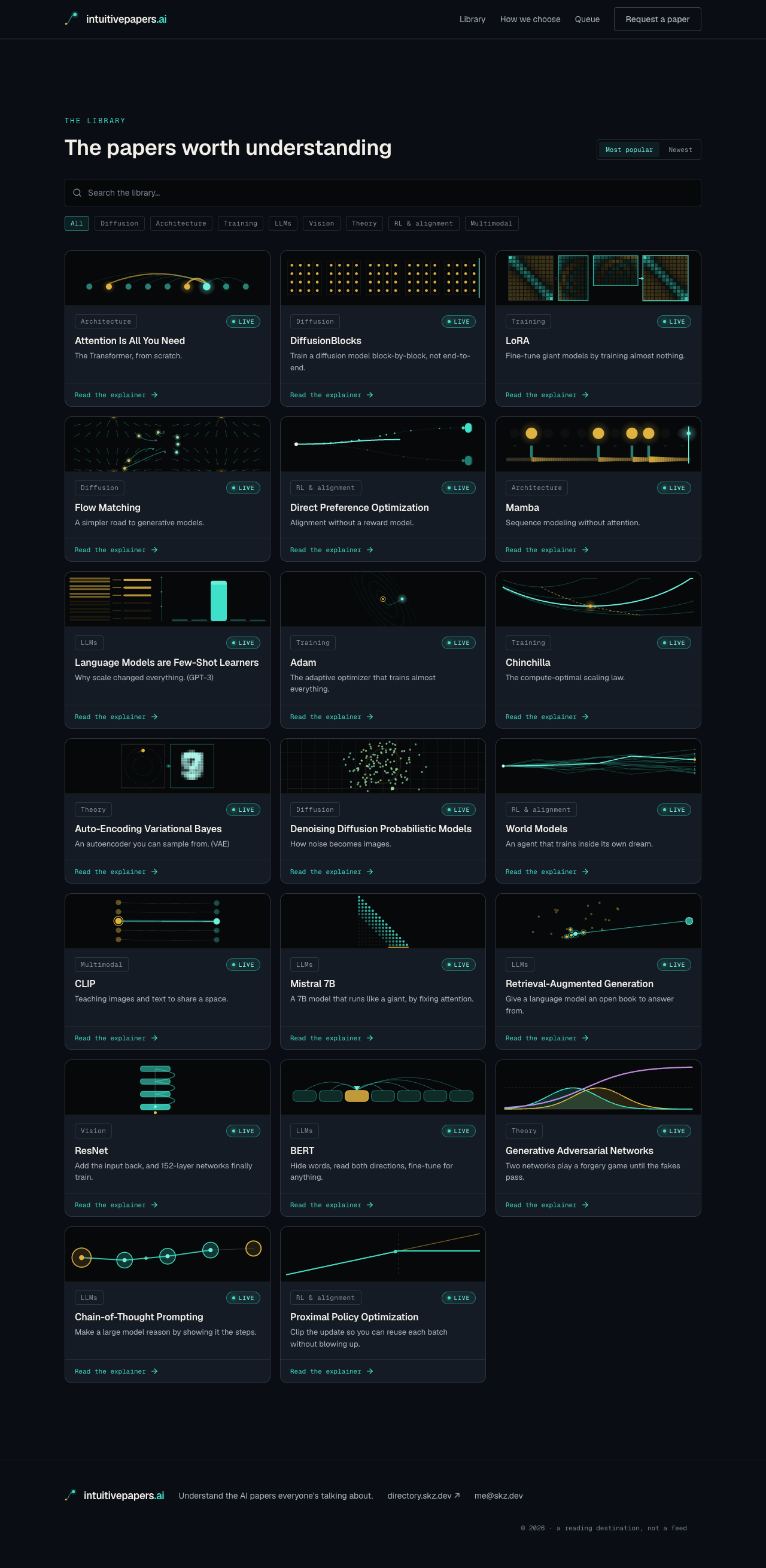 the intuitivepapers library